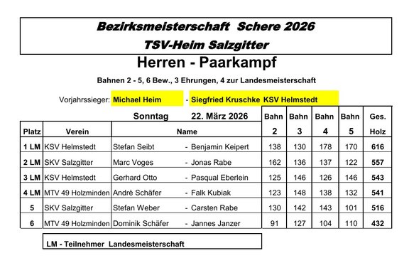 Keglersaison 2025/2026