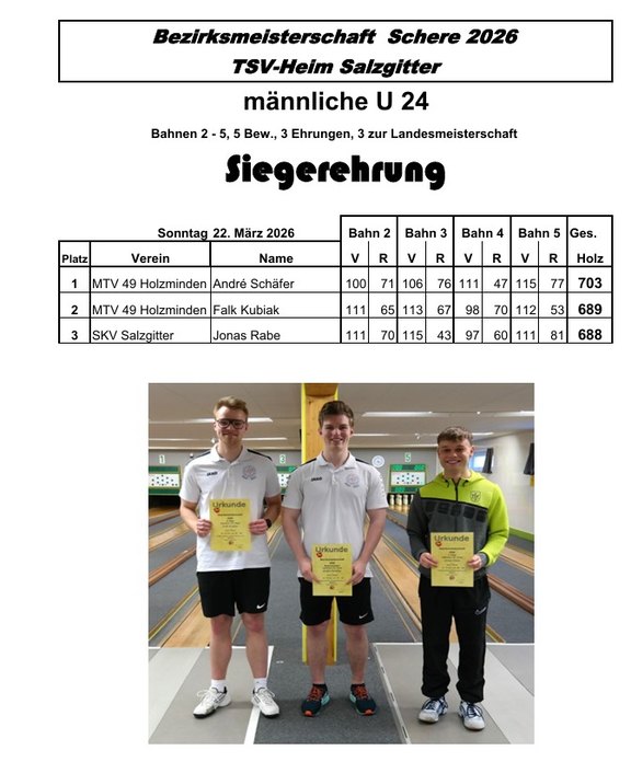 Keglersaison 2025/2026